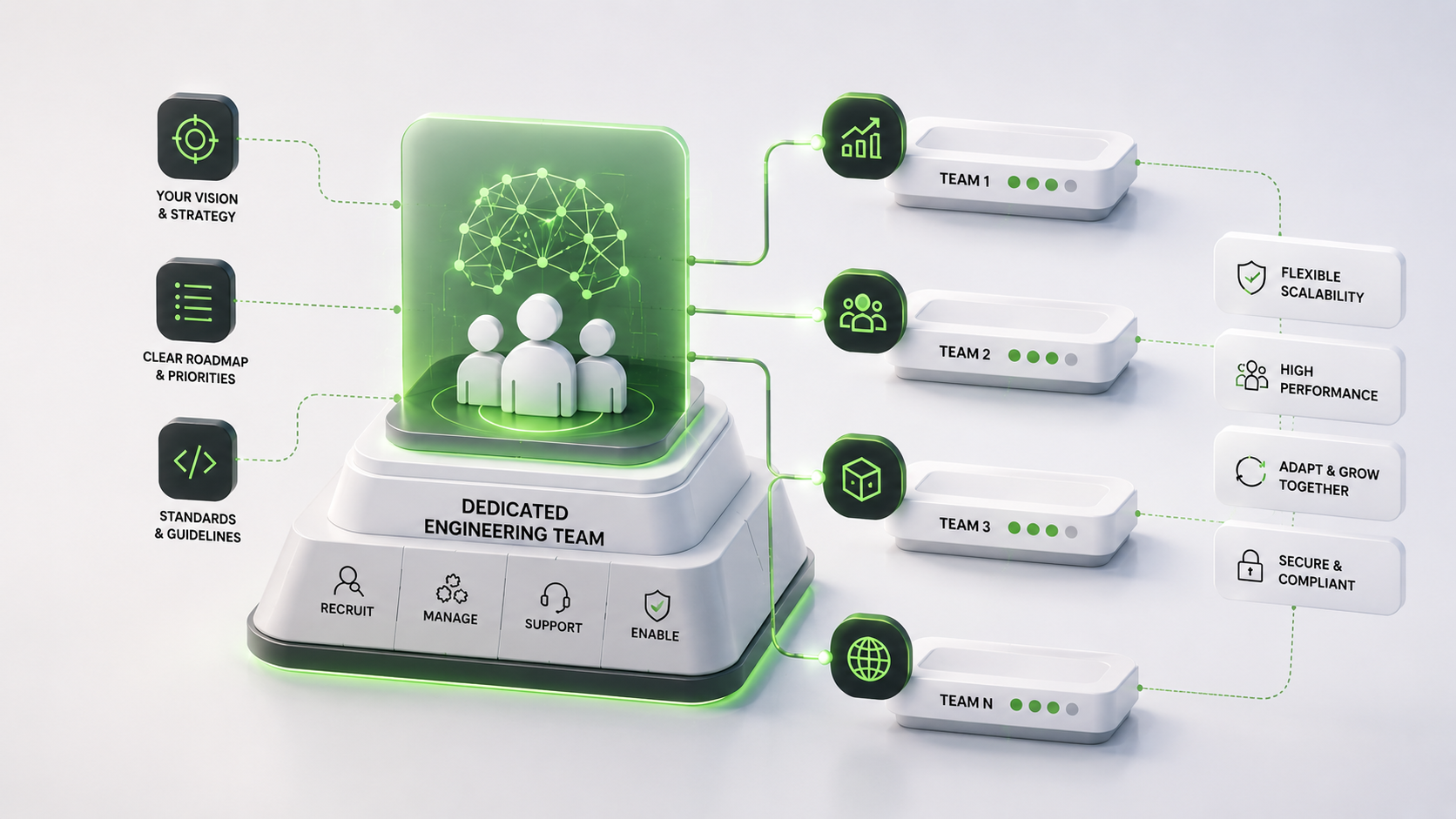 Scaling Dedicated Engineering Teams